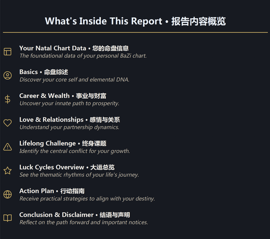 Destiny Map: Your Lifetime Blueprint